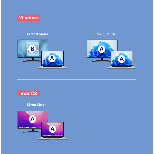 Manhattan USB-C & USB-A Combo Dock/Hub, Ports (4): USB-A (x2) and USB-C (x2), 5 Gbps (USB 3.2 Gen1 aka USB 3.0), External Power Supply Not Needed, Universal for all devices, Aluminium, SuperS